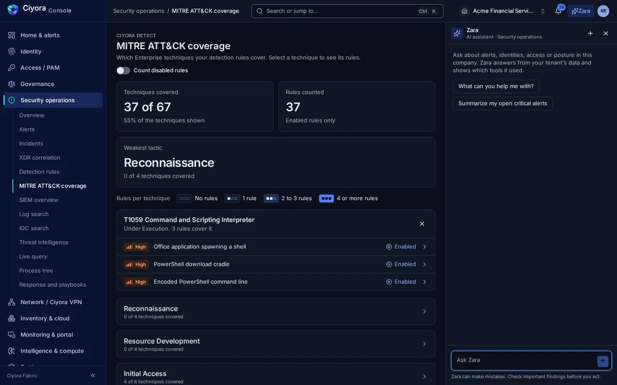 The MITRE ATT&CK coverage page: 37 of 67 techniques covered, the weakest tactic named, and the three rules that cover T1059 Command and Scripting Interpreter.