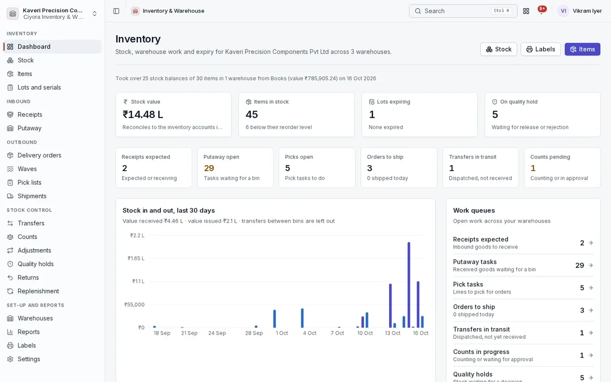 Inventory dashboard with stock value, items in stock, expiring lots, quality holds and open receipts, putaway, picks, shipments and counts