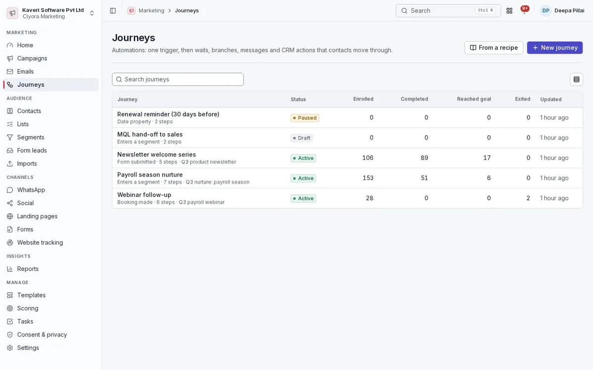 Journeys list showing trigger, steps, status and enrolled, completed and goal counts for each automation