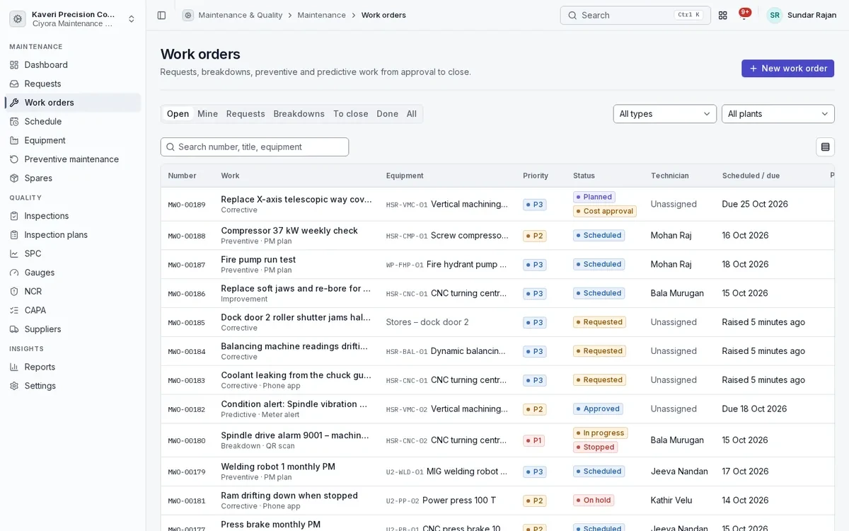 Maintenance work orders list showing open requests, breakdowns and preventive jobs with equipment, priority, status, technician and due date.