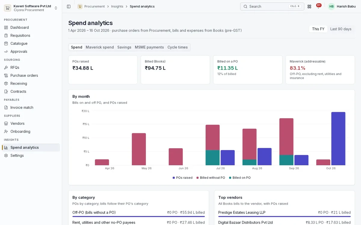 Spend analytics with POs raised, billed spend, maverick spend and spend by month.