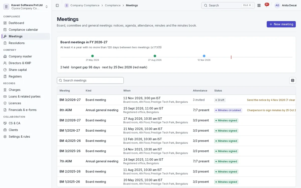 Meetings page with the board-meeting gap timeline and board and general meetings with attendance and minutes status.