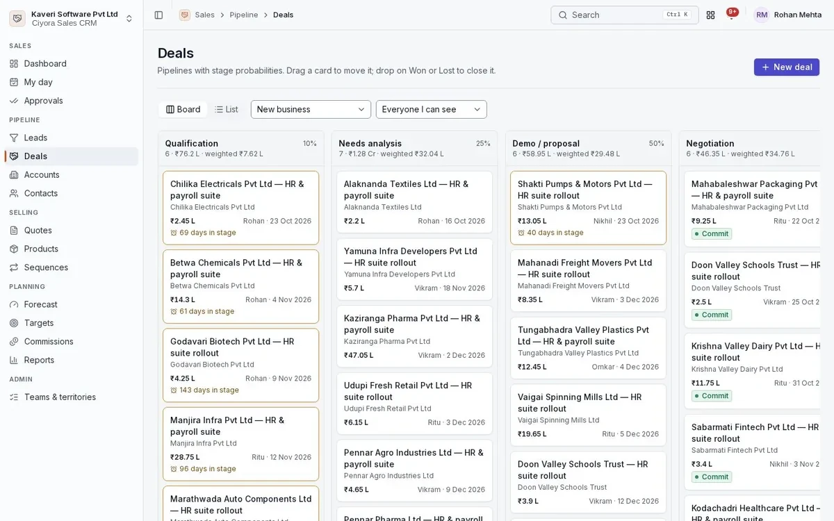 CRM deals board: open deals in qualification, needs analysis, proposal and negotiation columns with values and expected close dates.