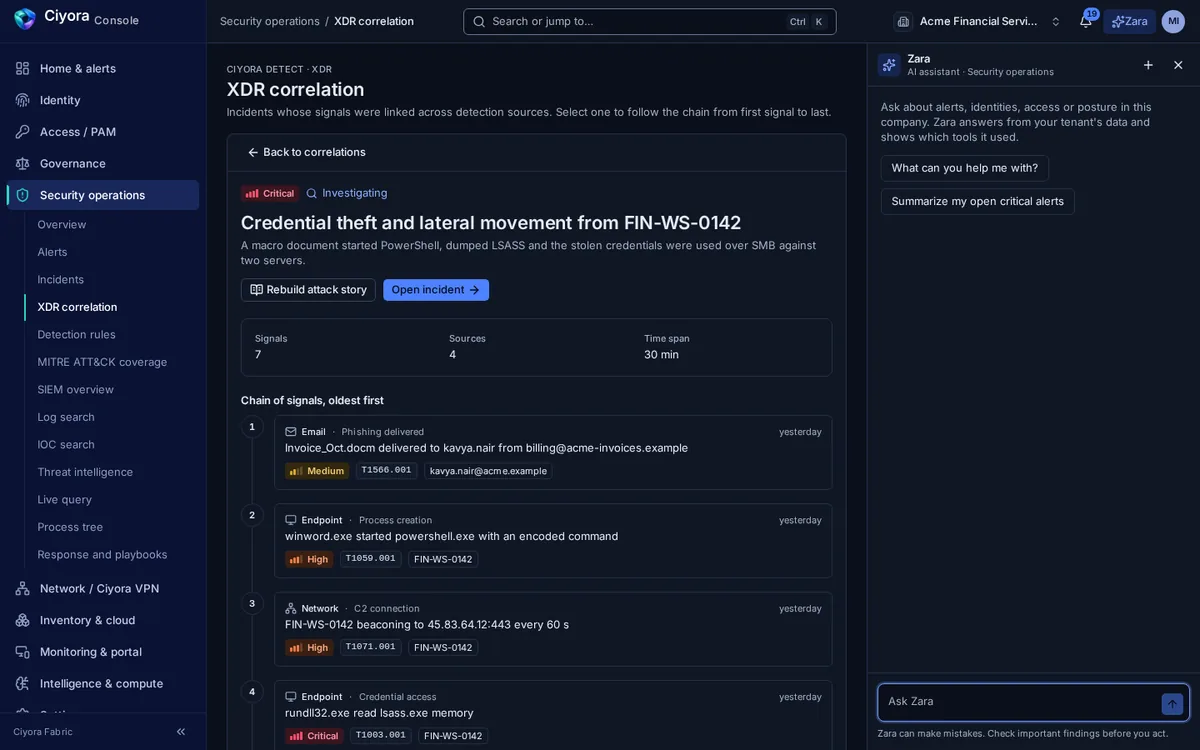 An XDR correlation in Ciyora Detect showing seven signals from four sources over 30 minutes: a phishing email, a document spawning PowerShell, command-and-control beaconing and LSASS memory access.