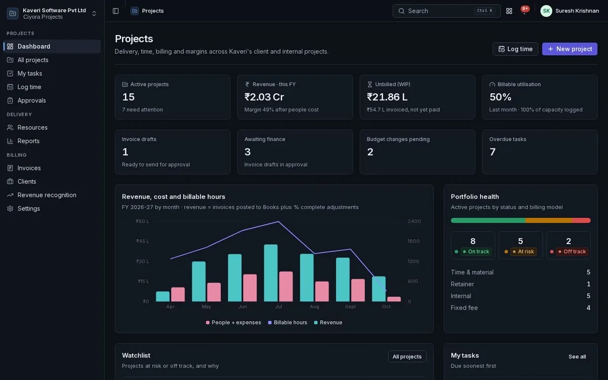 Projects dashboard: active projects, budget and billing figures, a chart of revenue, cost and billable hours, and portfolio health.