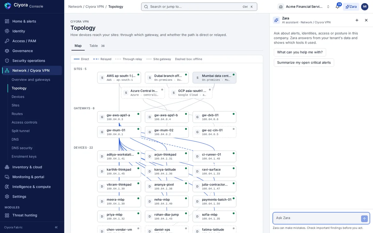 The Ciyora VPN topology map: sites across AWS, Azure, Google Cloud and on-premises data centres, gateways and the devices connected through them, with direct and relayed paths drawn differently.